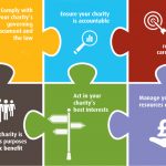The Complete Guide to UK Charities and Charity Commissioners