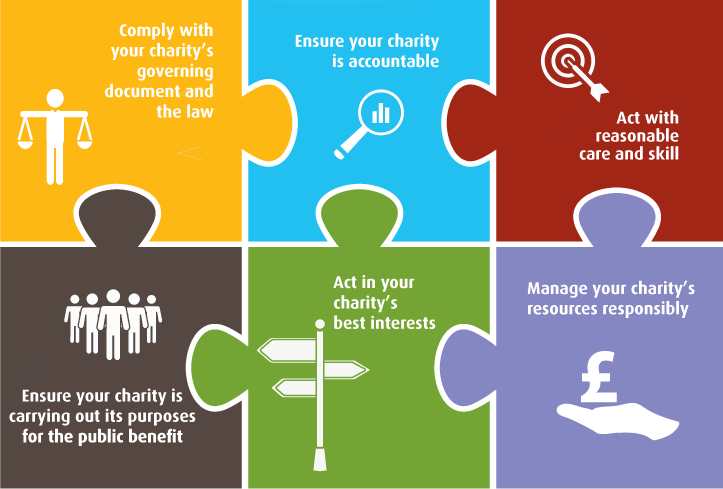 The Complete Guide to UK Charities and Charity Commissioners